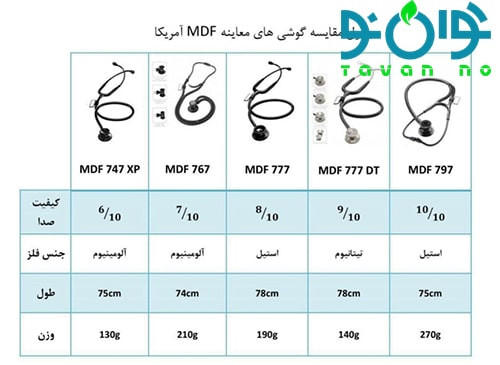 انواع مختلف گوشی پزشکی 02MDF